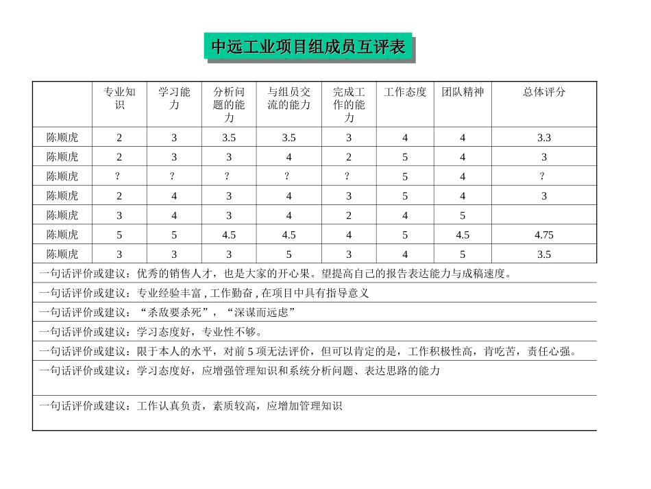 评价结果-陈顺虎.ppt_第1页