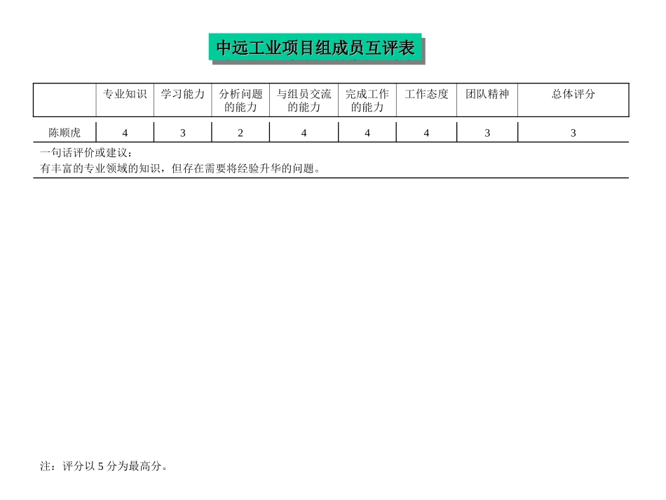 评价结果-陈顺虎.ppt_第2页