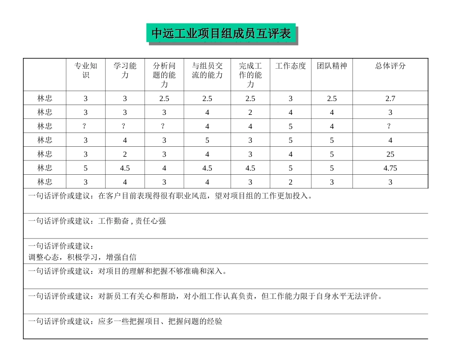 评价结果-林忠.ppt_第1页