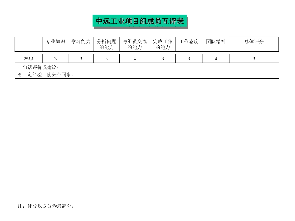 评价结果-林忠.ppt_第2页