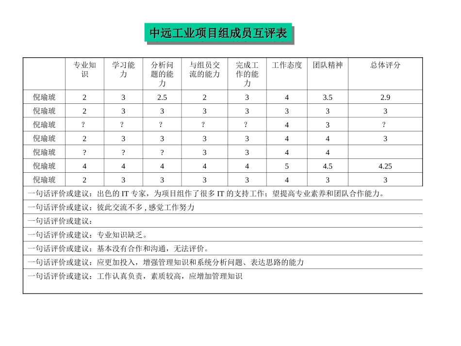 评价结果-倪瑜琥.ppt_第1页