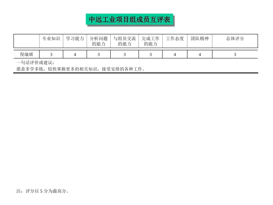 评价结果-倪瑜琥.ppt_第2页