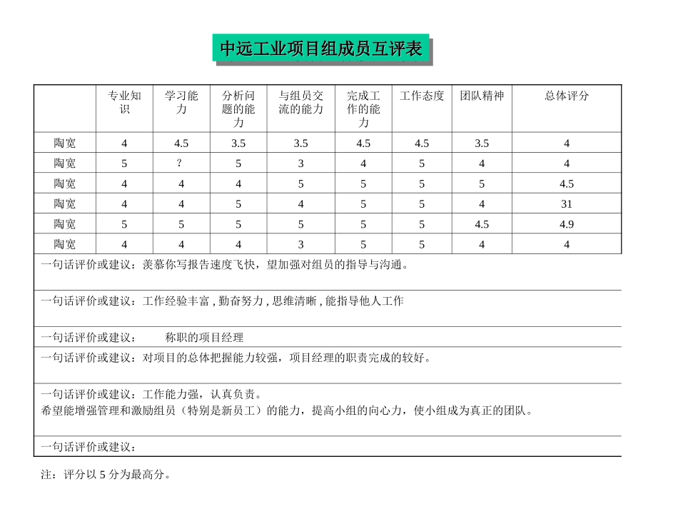 评价结果-陶宽.ppt_第1页