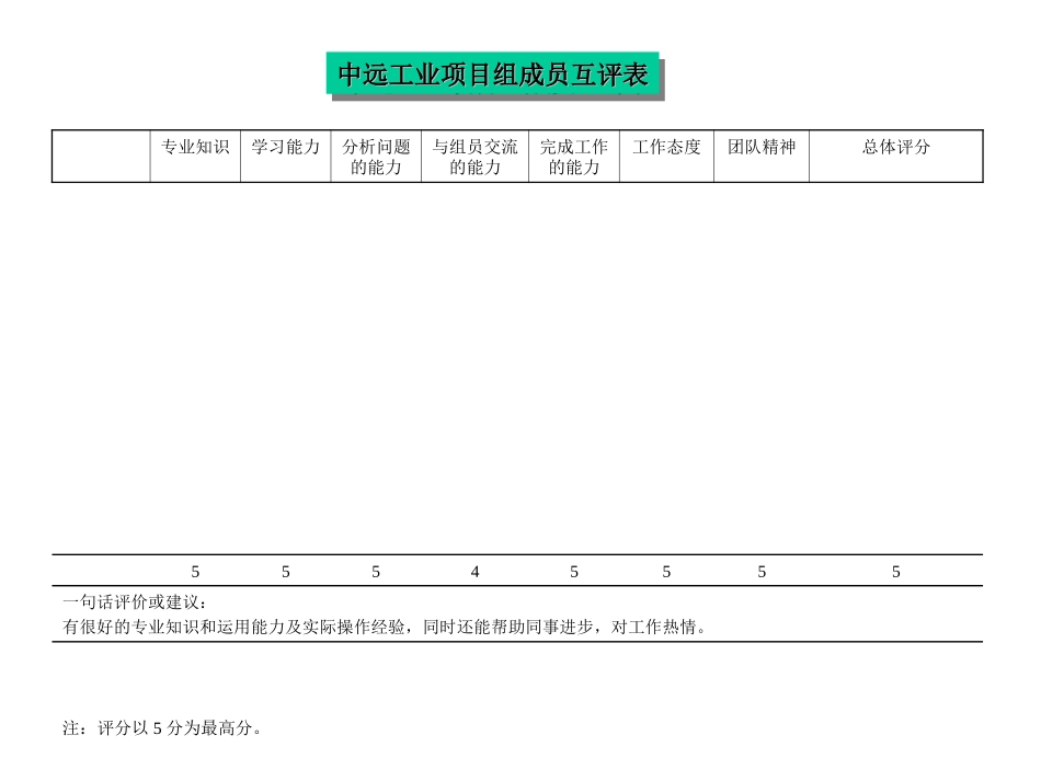 评价结果-陶宽.ppt_第2页