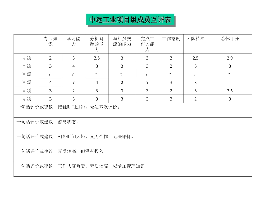 评价结果-肖颐.ppt_第1页