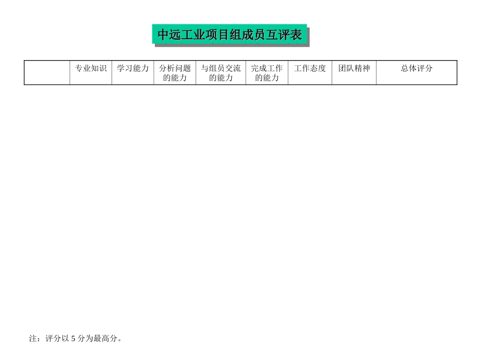 评价结果-肖颐.ppt_第2页