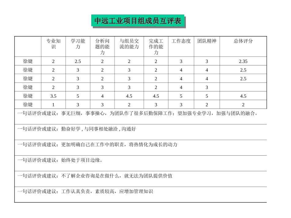 评价结果-徐捷.ppt_第1页