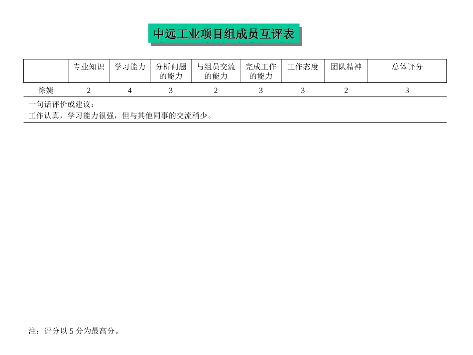 评价结果-徐捷.ppt_第2页