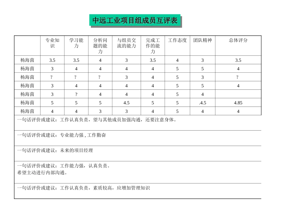 评价结果-杨海茵.ppt_第1页