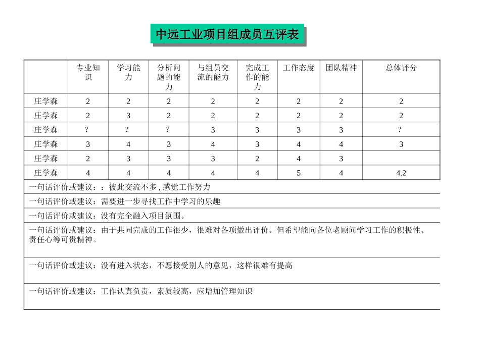 评价结果-庄学森.ppt_第1页
