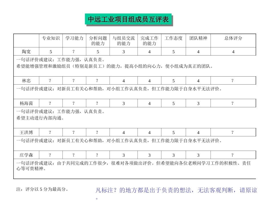 中远小组互评表-from陶宽-10-30.ppt_第1页