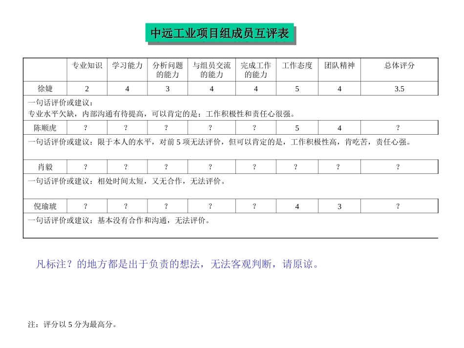 中远小组互评表-from陶宽-10-30.ppt_第2页