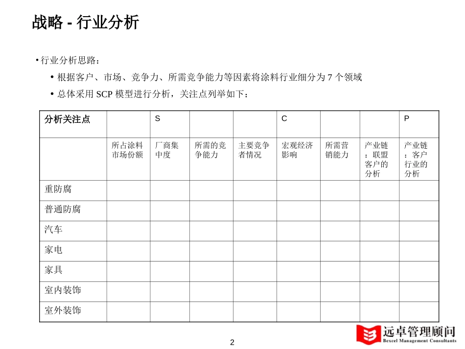 09-18-项目思路-陶宽.ppt_第2页