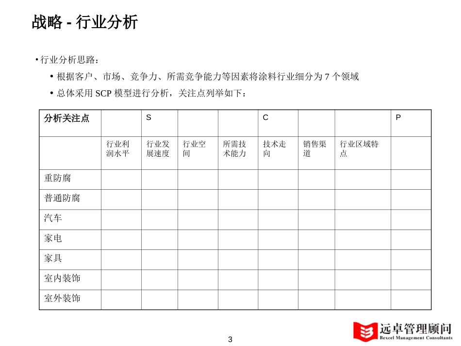 09-18-项目思路-陶宽.ppt_第3页