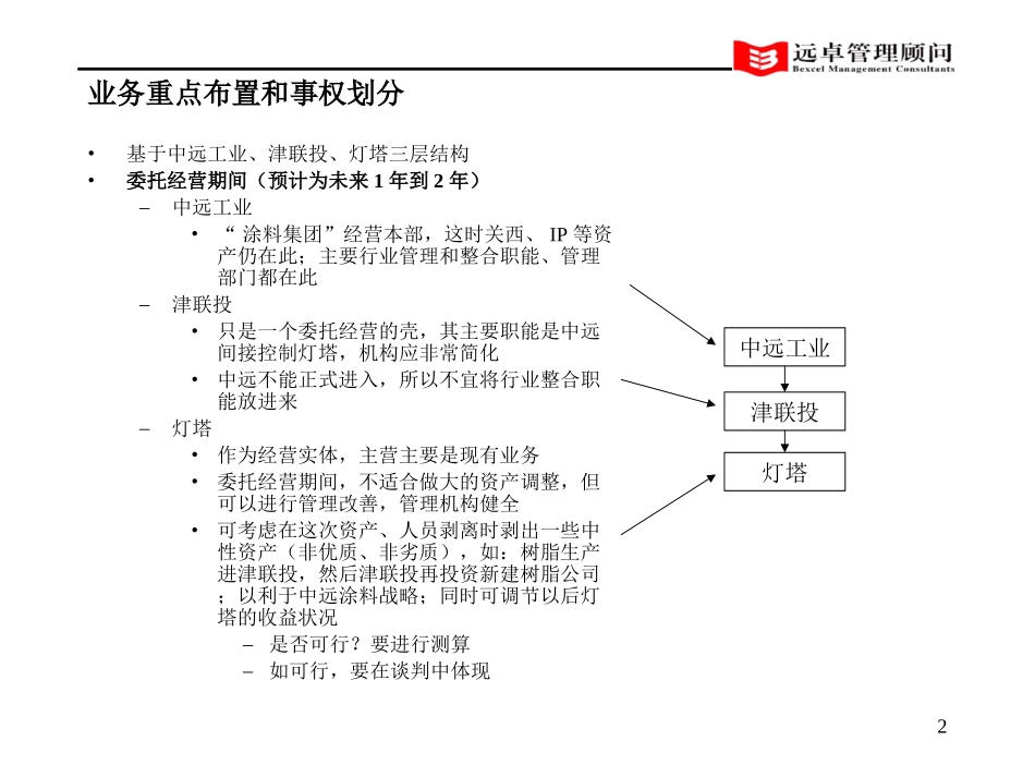 灯塔重组讨论.ppt_第2页
