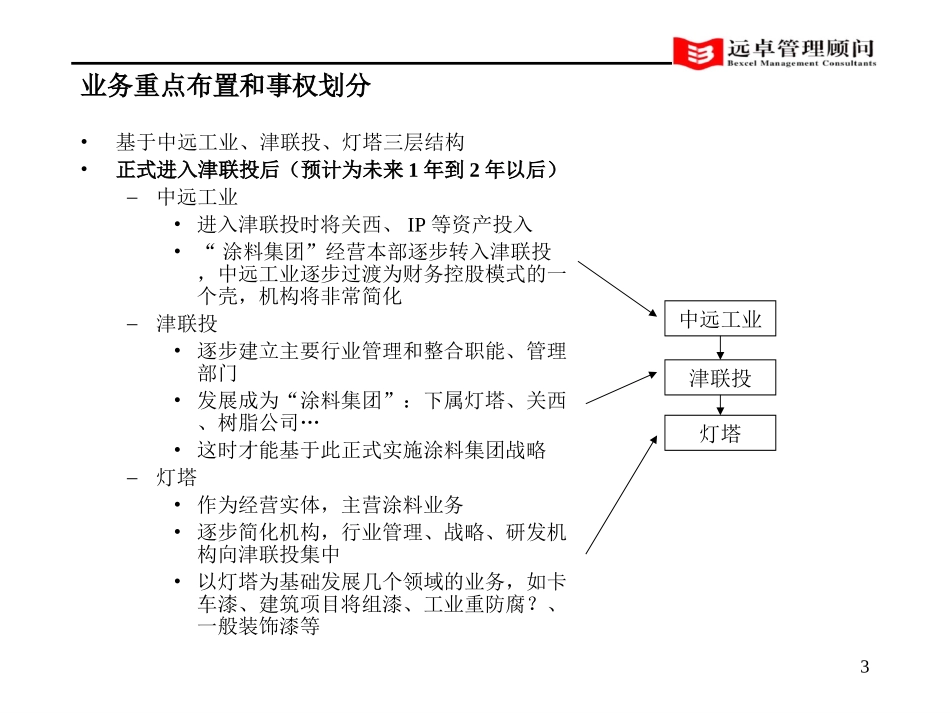 灯塔重组讨论.ppt_第3页