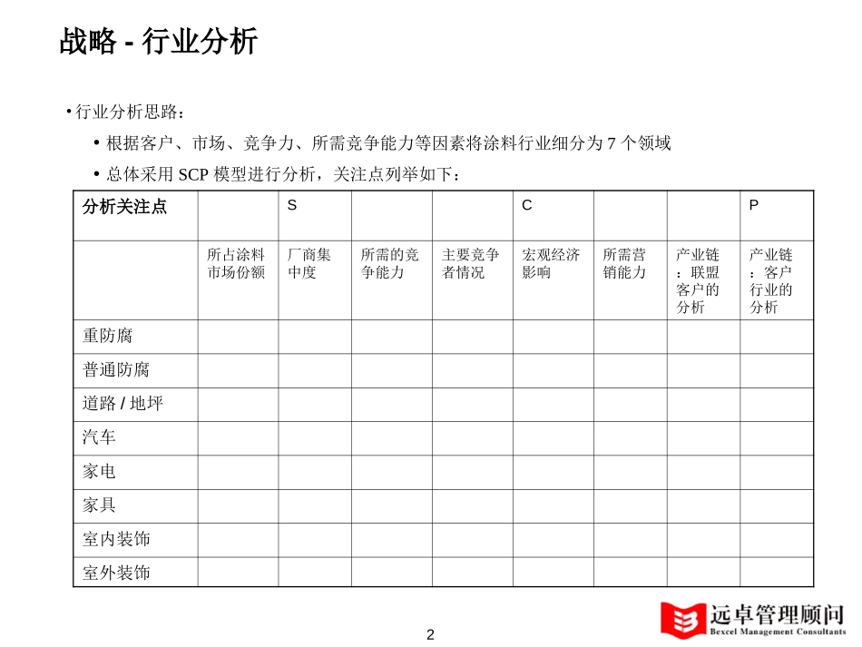 项目思路.ppt_第2页