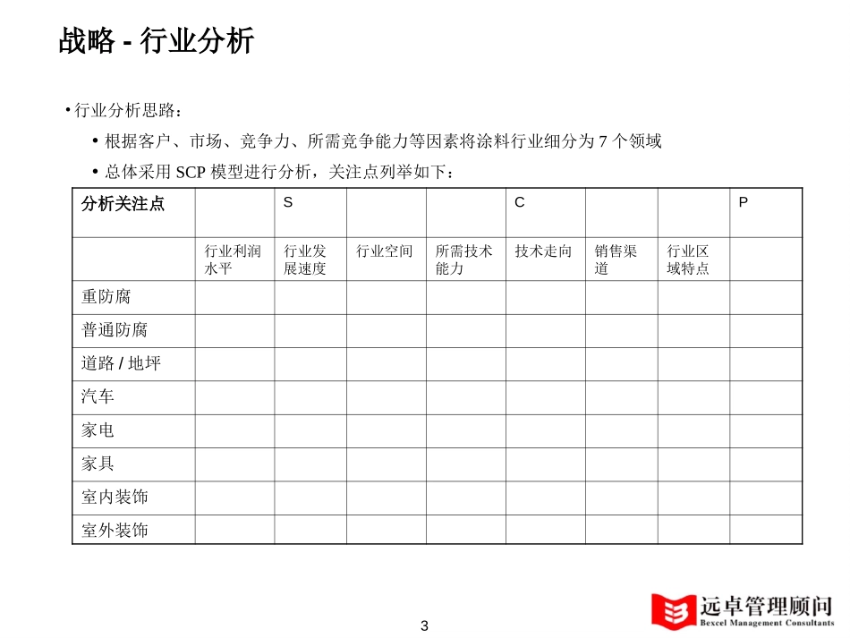 项目思路.ppt_第3页