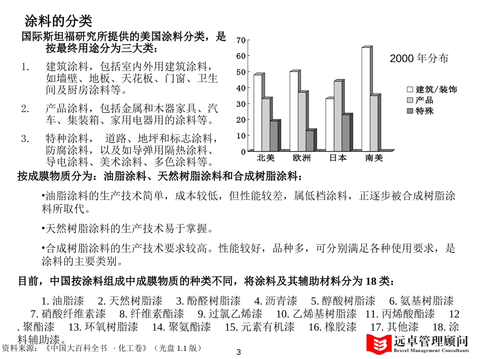 行业分析部分-修改1.ppt_第3页