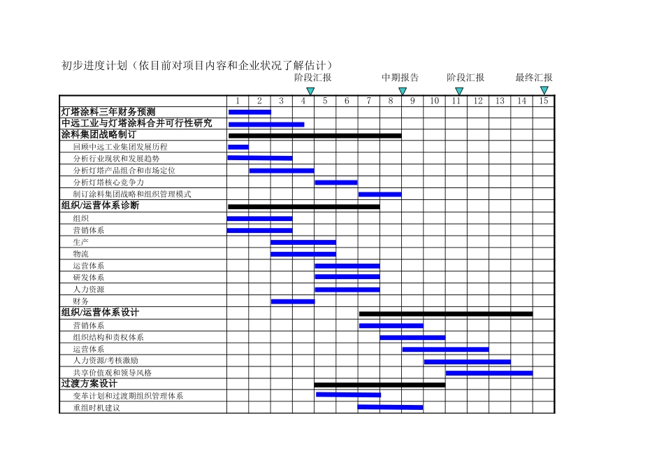 初步进度计划_0905lihui.xls_第1页
