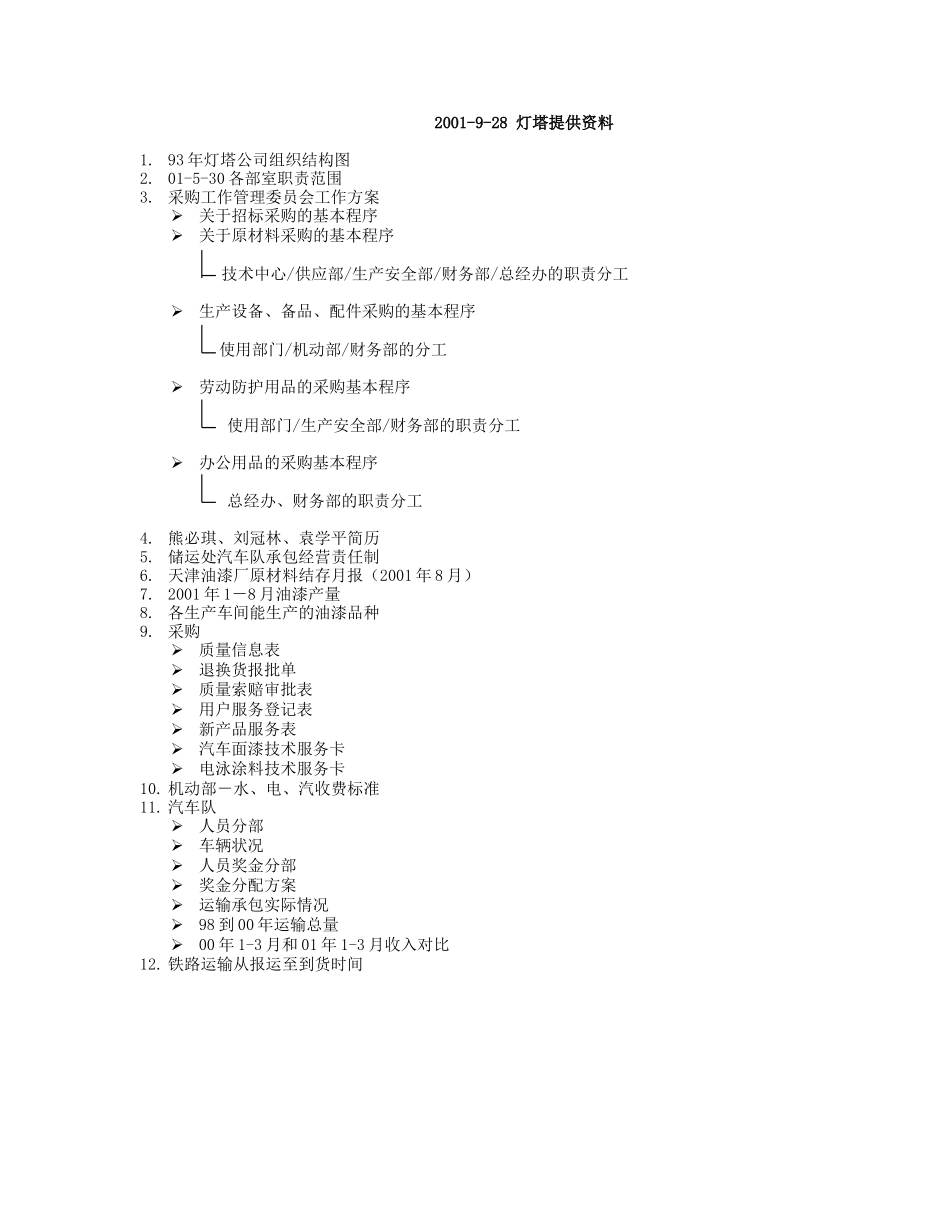 09-28-灯塔提供资料目录.doc_第1页