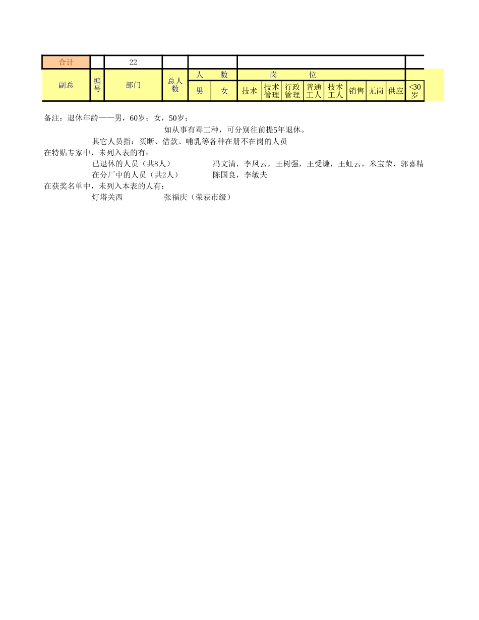 灯塔高中层领导结构——整理1.xls_第2页