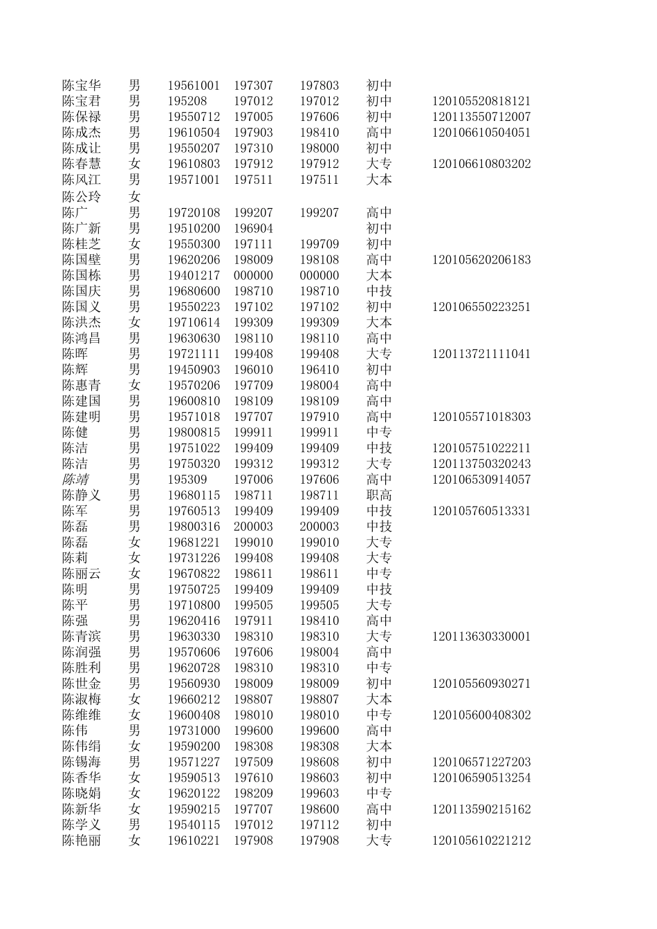 总库-部门.xls_第2页