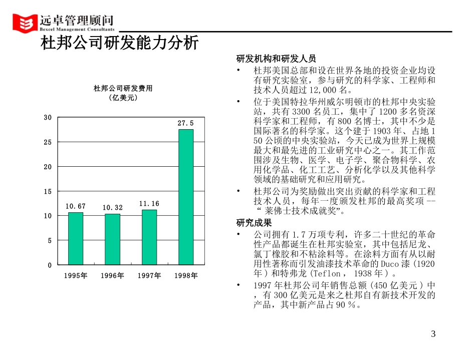 杜邦介绍.ppt_第3页