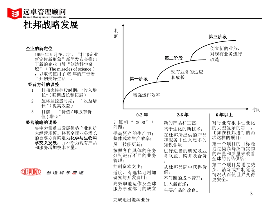 杜邦涂料介绍.ppt_第3页