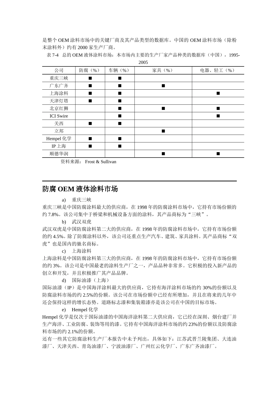市场竞争者资料.doc_第1页