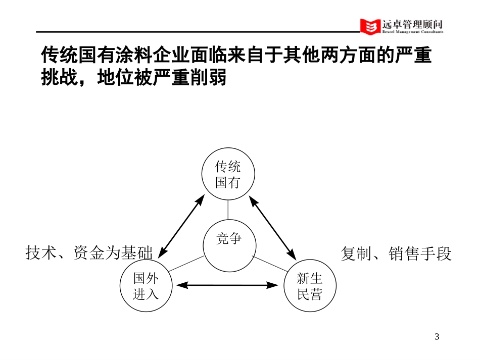 异军突起的广东油漆兵团成为中国涂料界耀眼群星.ppt_第3页