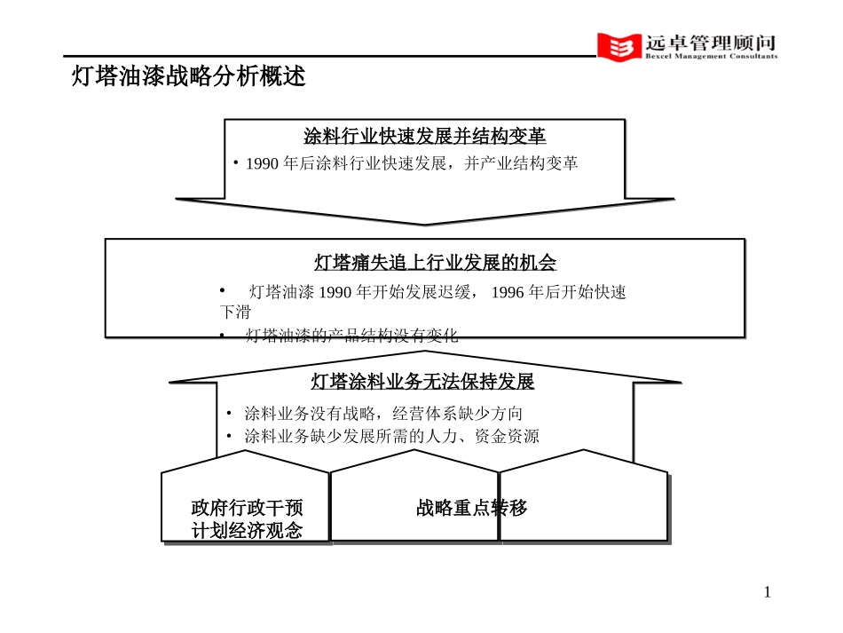 战略诊断-taokuan.ppt_第1页