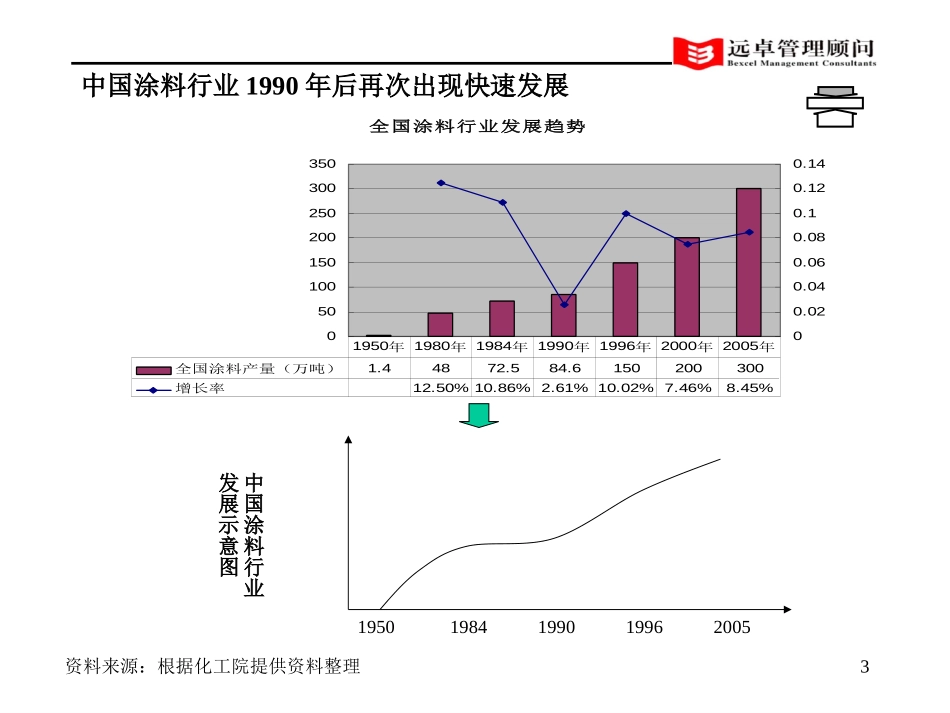 战略诊断-taokuan.ppt_第3页
