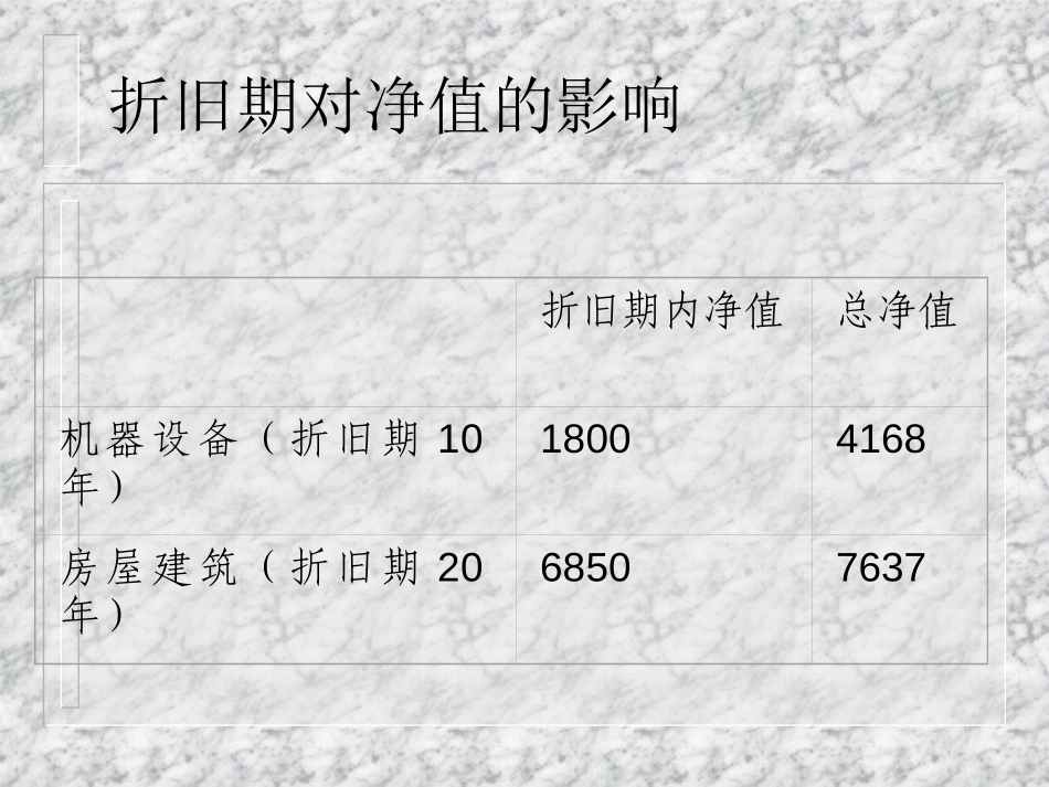 灯塔资产.ppt_第3页