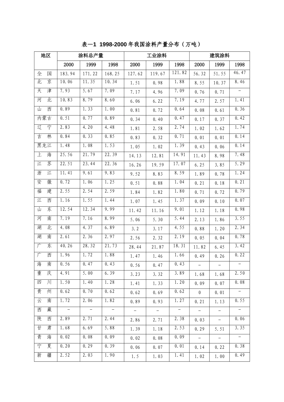 给远卓.doc_第3页