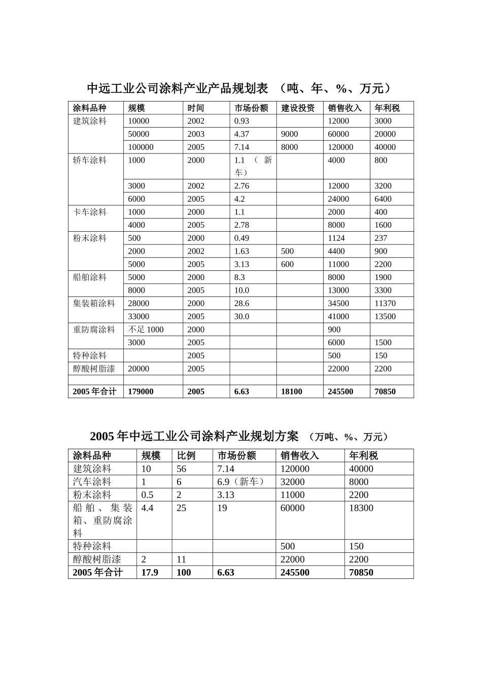 中远涂料产品方案1.doc_第1页