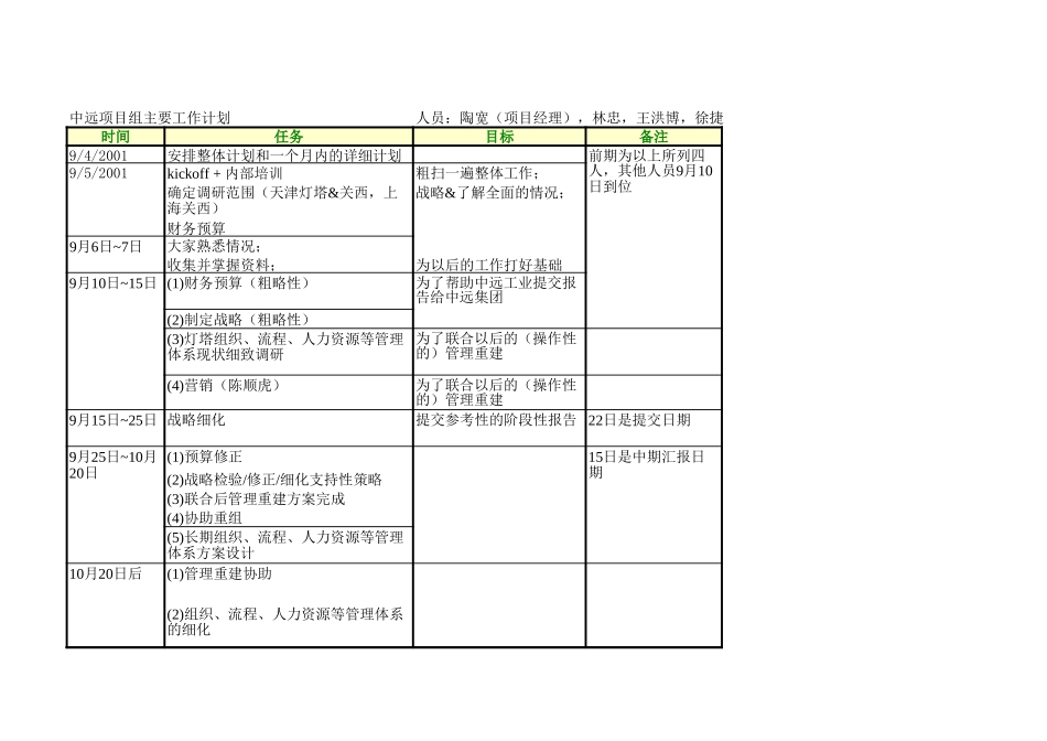 09-26-陶宽-小组工作计划.xls_第1页