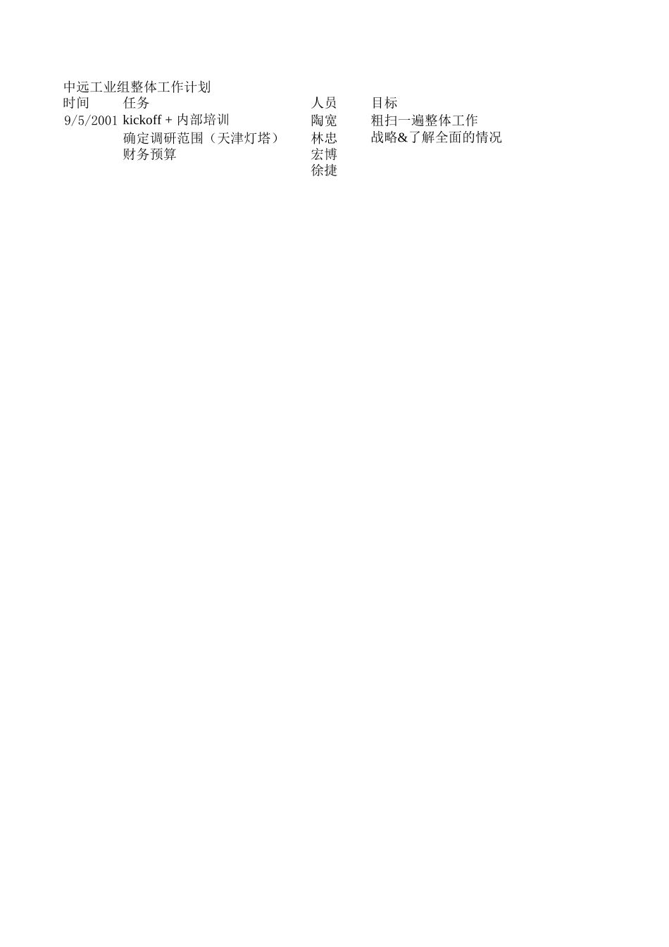 陶宽-工作计划-9-04.xls_第1页