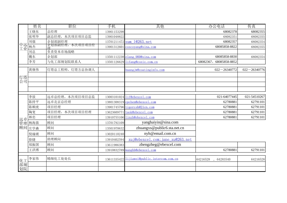 中远工业项目部分人员通讯录.xls_第1页