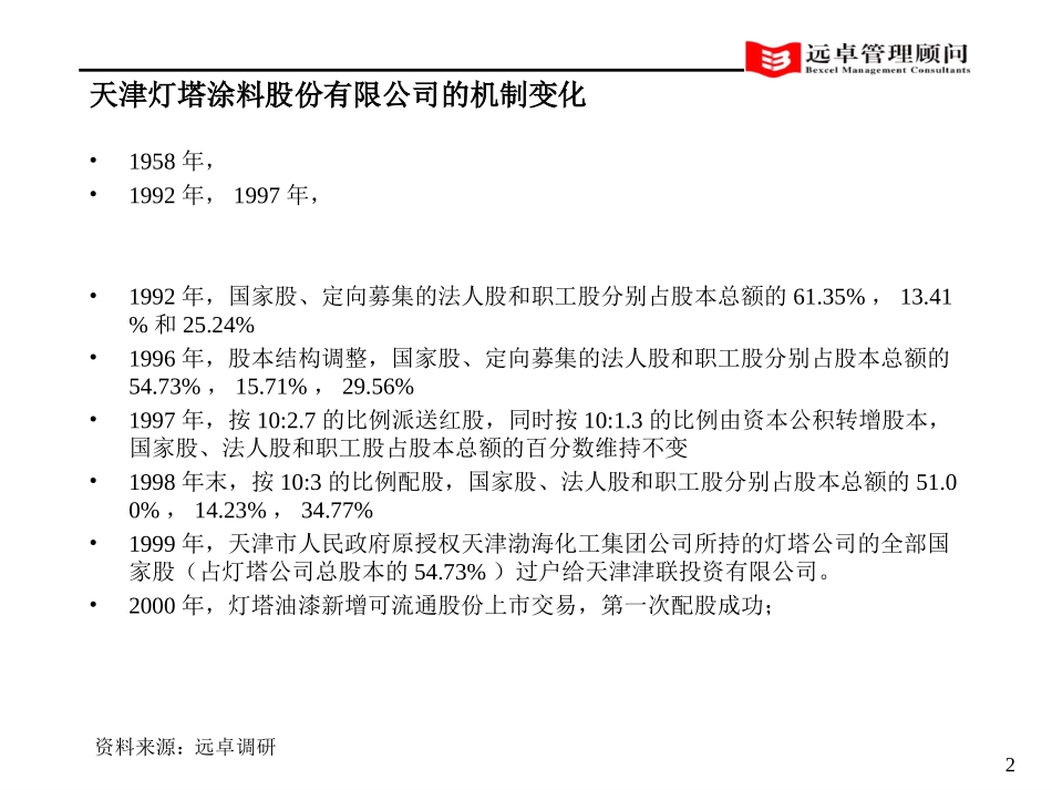 10-09-灯塔诊断-历史沿革.ppt_第2页