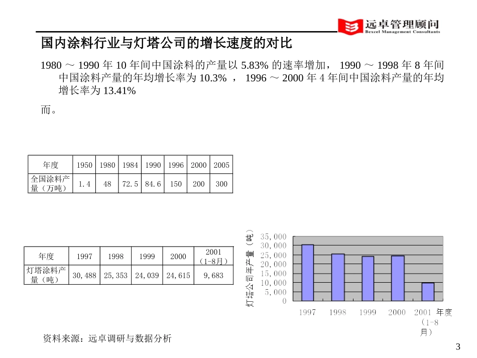 10-09-灯塔诊断-历史沿革.ppt_第3页