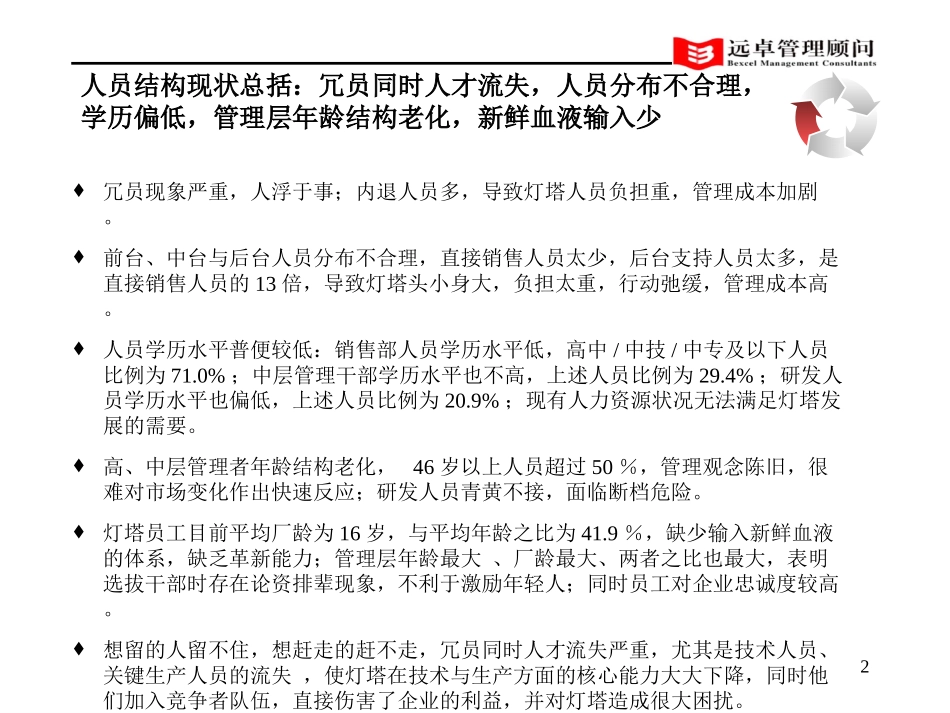 灯塔人力资源分析10.ppt_第2页