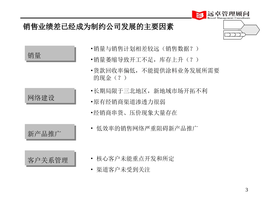 灯塔营销诊断011017王浩.ppt_第3页