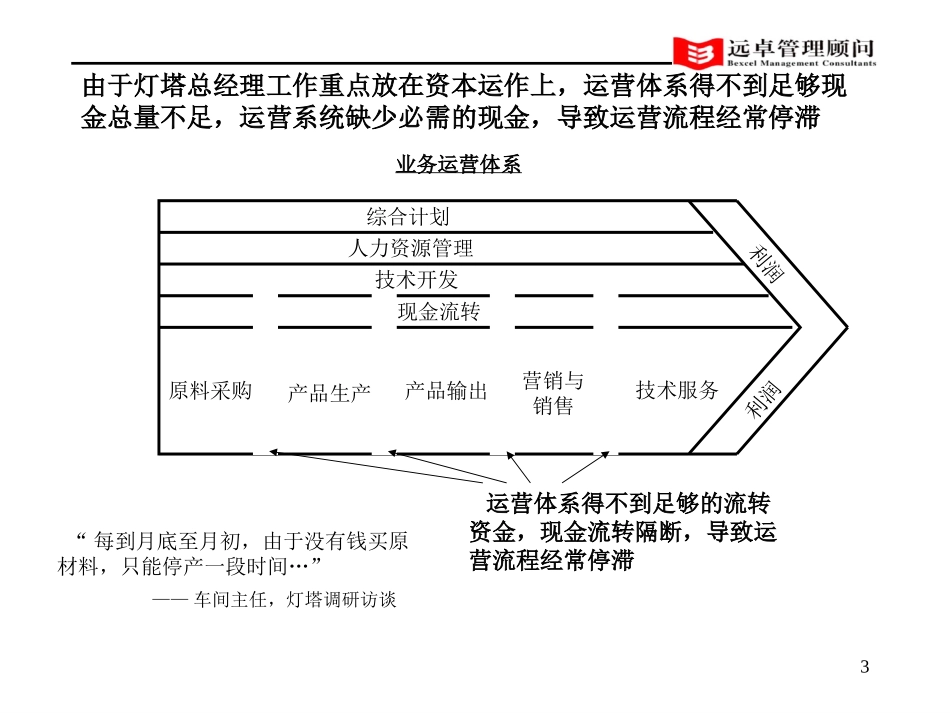 灯塔运营体系诊断-taokuan.ppt_第3页