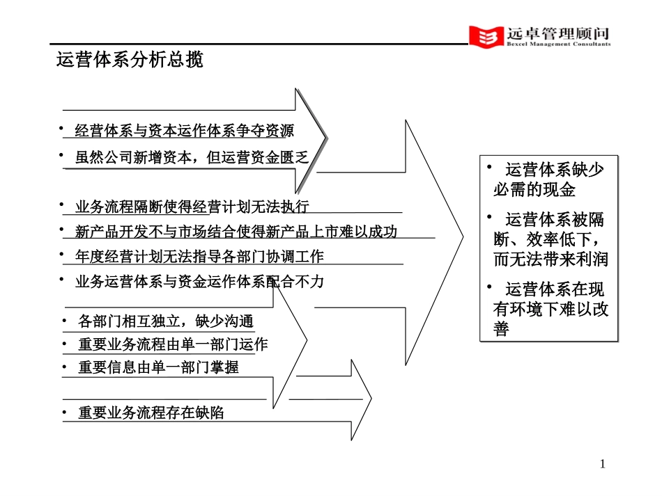 灯塔运营体系诊断v1.0.ppt_第1页