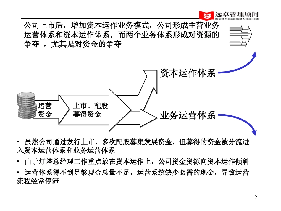 灯塔运营体系诊断v1.0.ppt_第2页