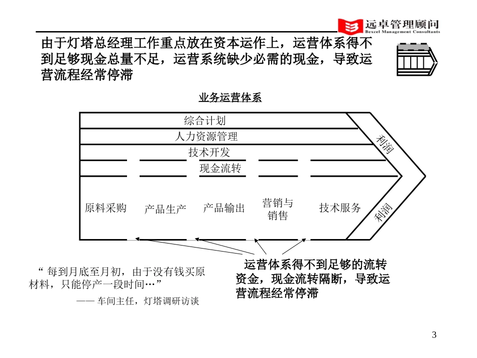 灯塔运营体系诊断v2.0.ppt_第3页