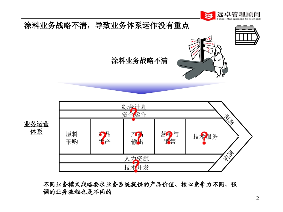 灯塔运营体系诊断v3.0.ppt_第2页