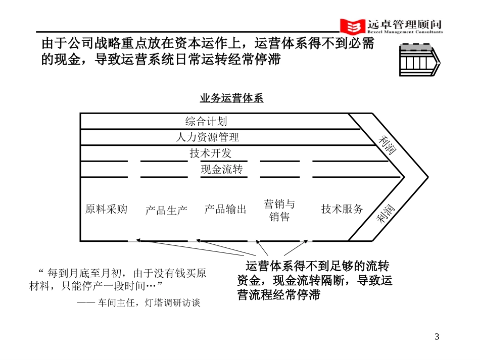 灯塔运营体系诊断v3.0.ppt_第3页