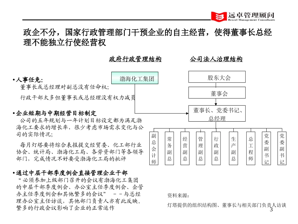 灯塔组织诊断.ppt_第3页